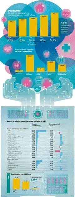 Transformações no setor de seguros: desafios e oportunidades em 2025